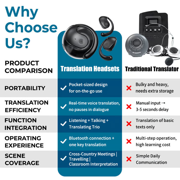 🏆#1 Best Seller ⚡⏰AI Translation Wireless OWS Bluetooth5.4 Earphones (Fit iOS & Android)